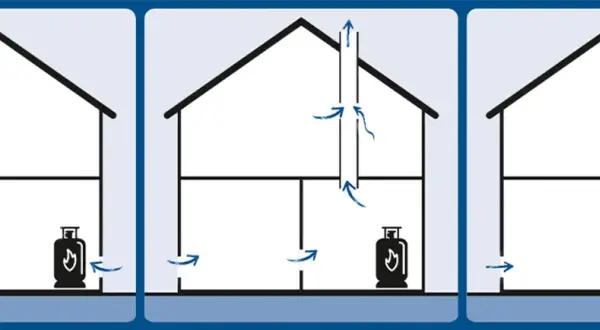 Illustrationer visar hur man förvarar gasol. Temperatur och ventilation är viktigt för säker förvaring.
